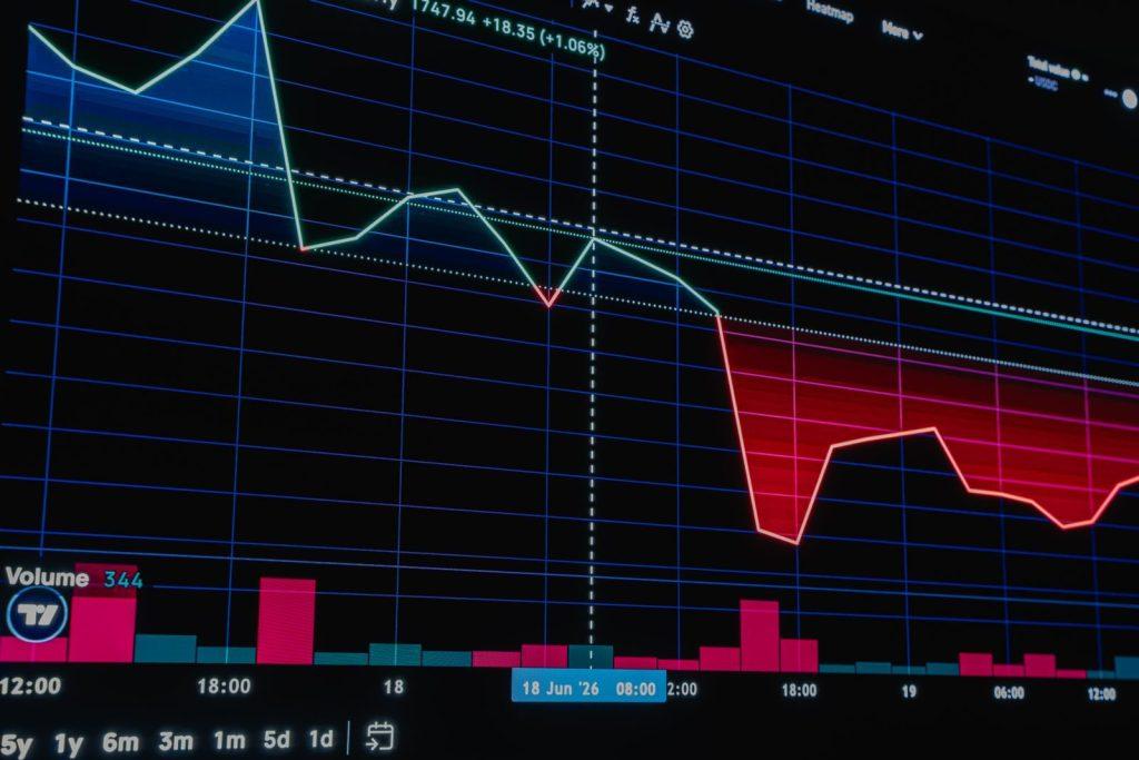 Close-up of a financial chart displaying a significant market downtrend with red and green candlesticks.