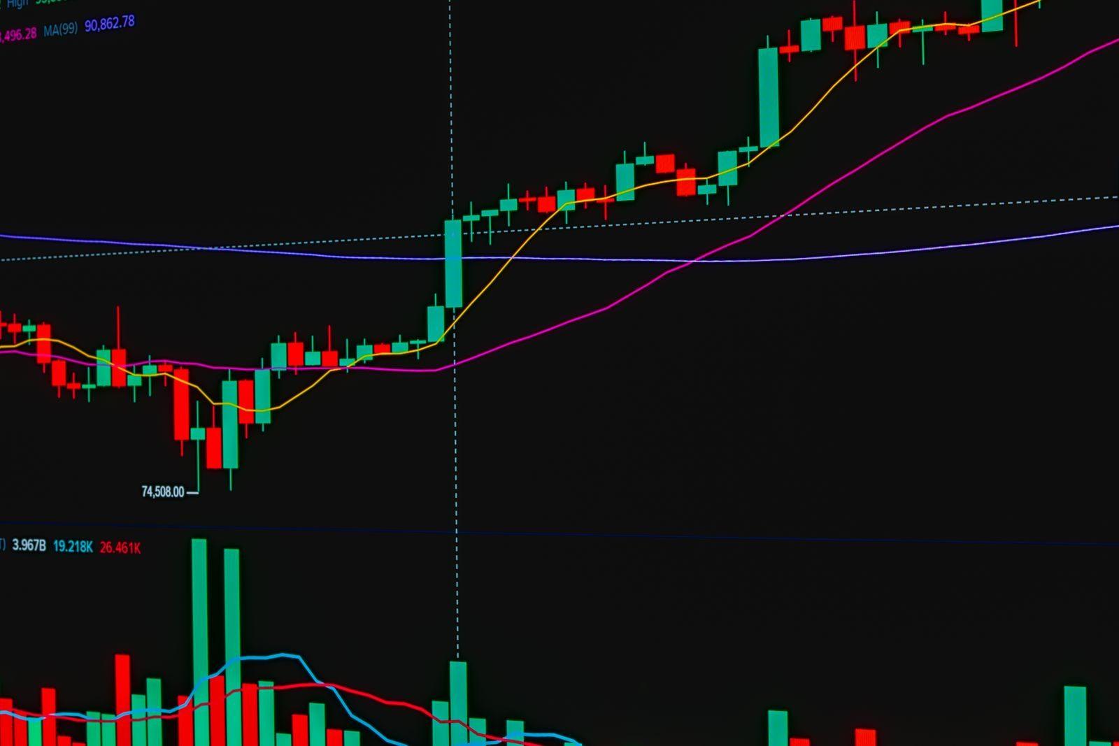 Close-up view of a financial market chart showing bullish trading trends.